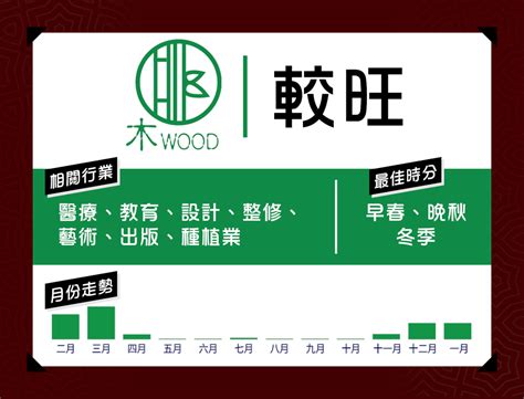 2023五行行業|【堪輿術數】風水預測股市 2023年恒指邊個月份最好？ 術算各大。